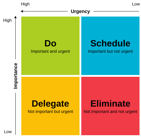 Urgent-Important? ..