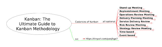 Kanban - The Ultimate Guide