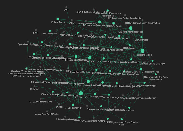 Excellence needs work ...