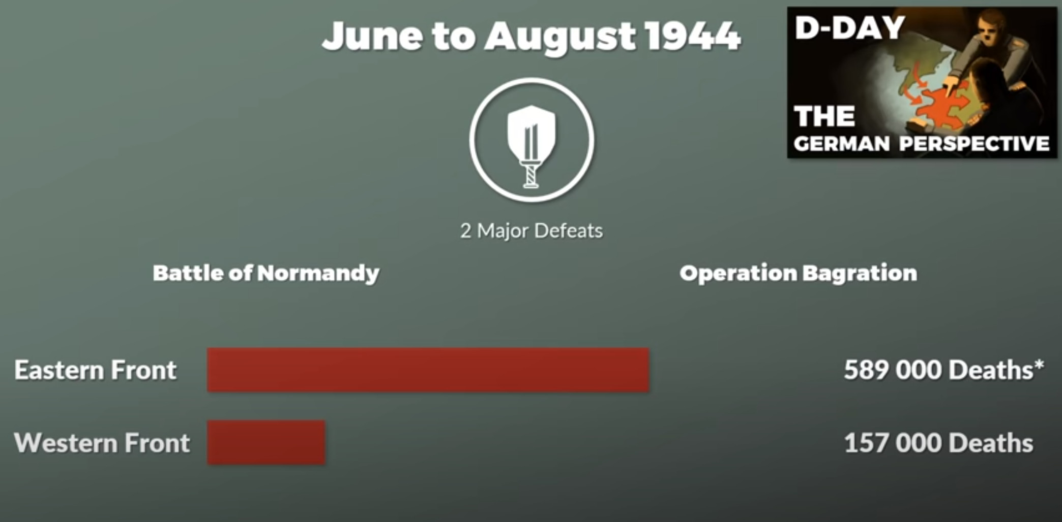 The level of death...